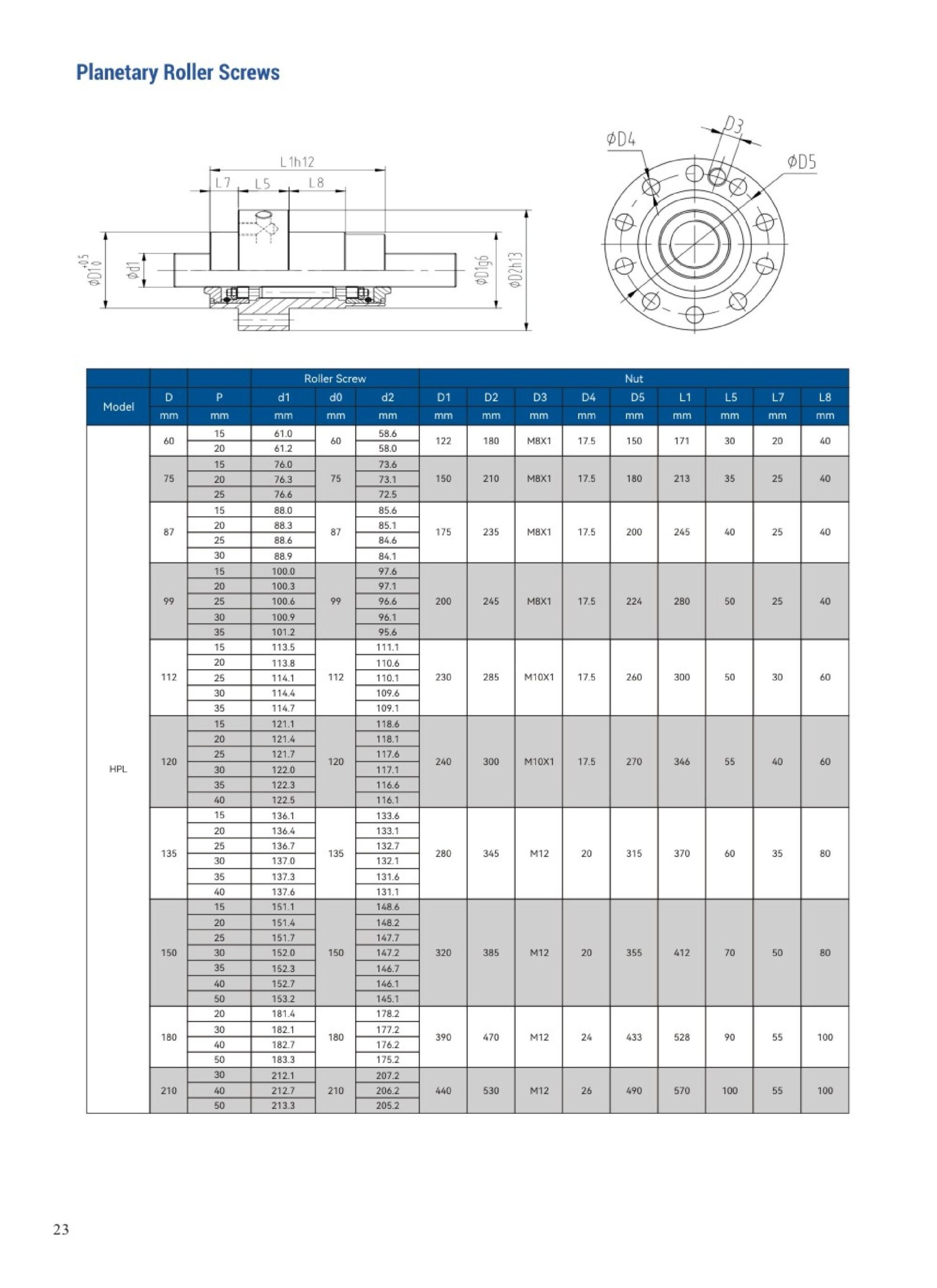 HPL precision planetary roller screw Dimensions