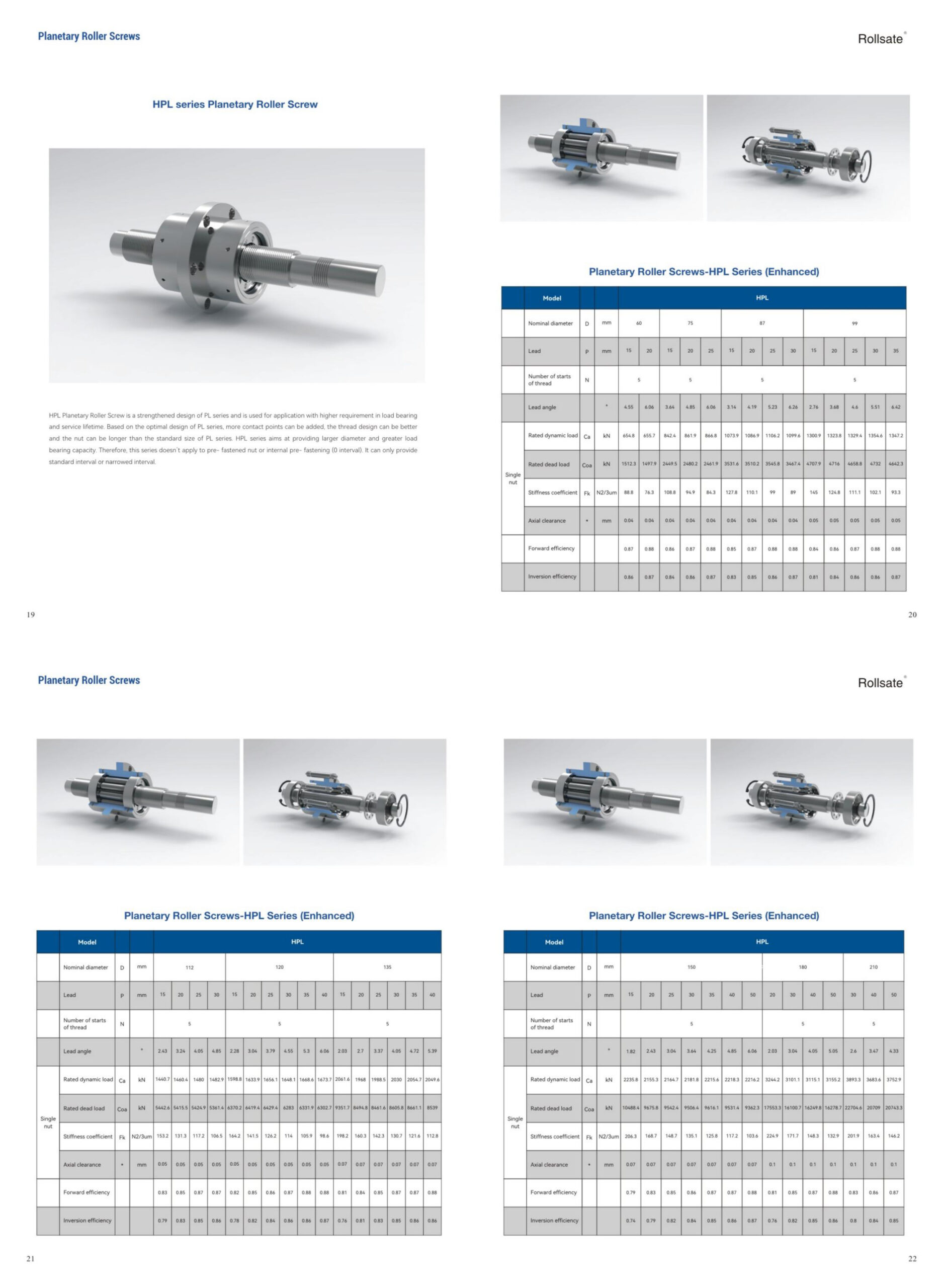 HPL precision planetary roller screw Performance Data