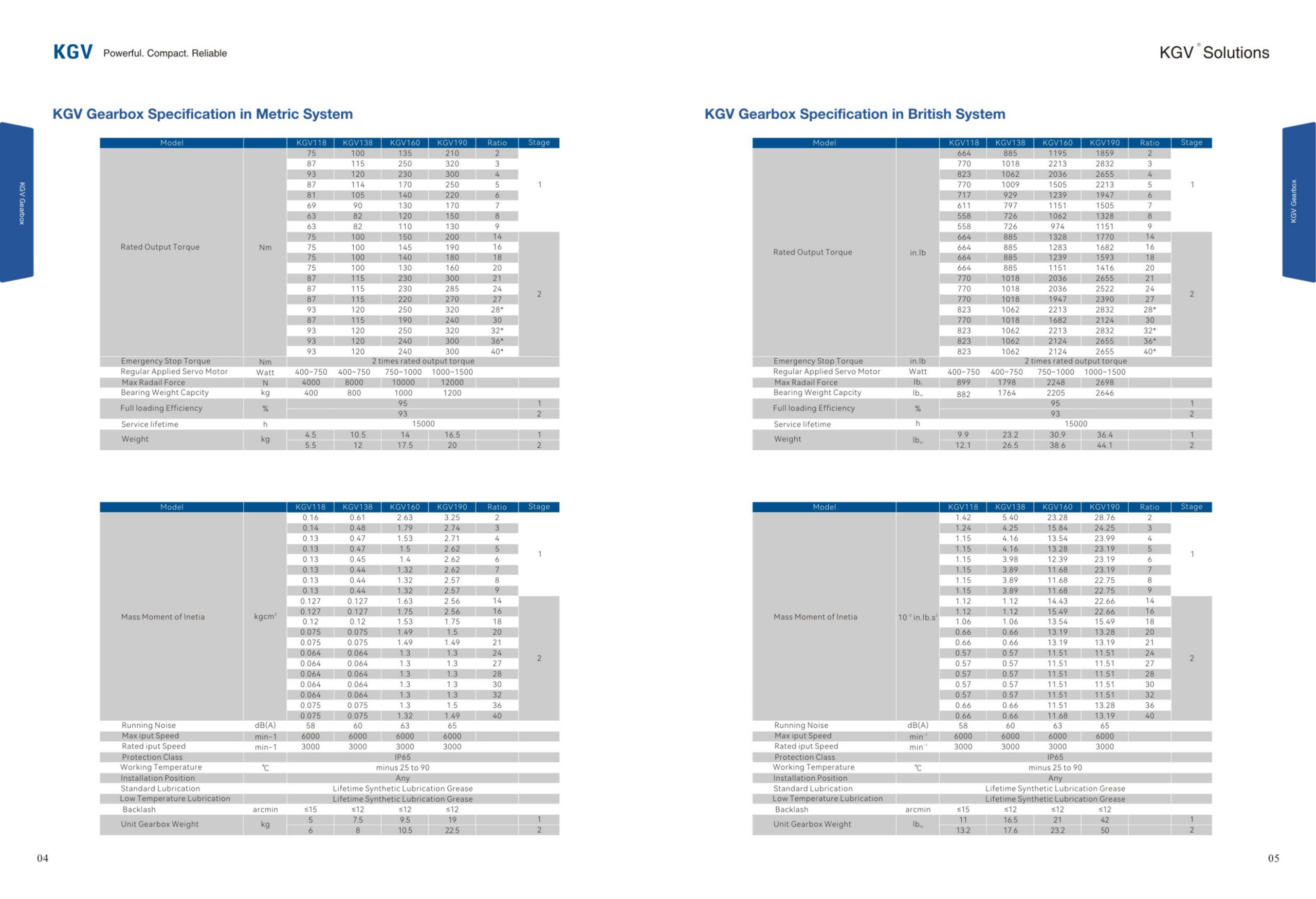 KGV Gearbox Performance Data