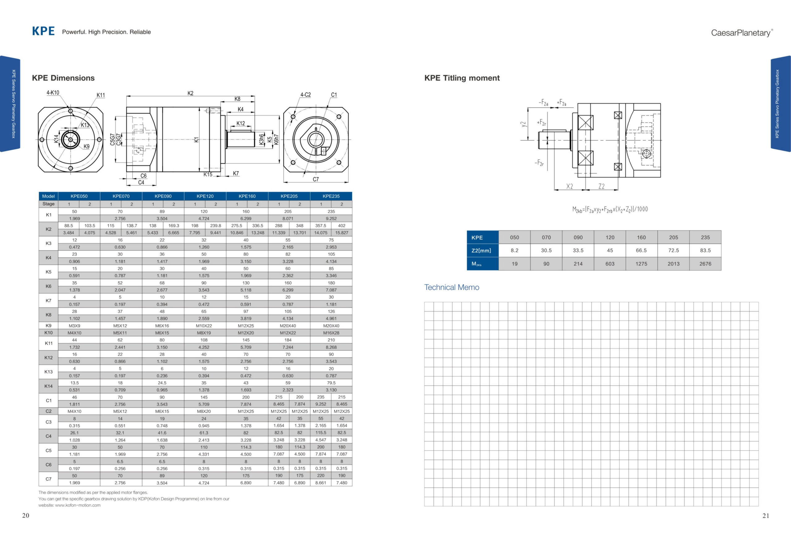 kpe gearbox dimensions scaled