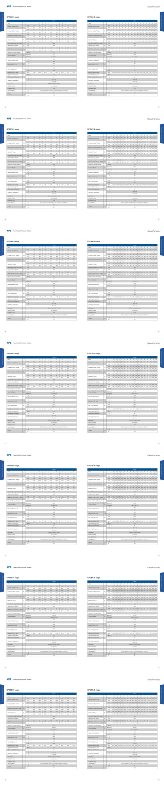 kpe gearbox performance data scaled