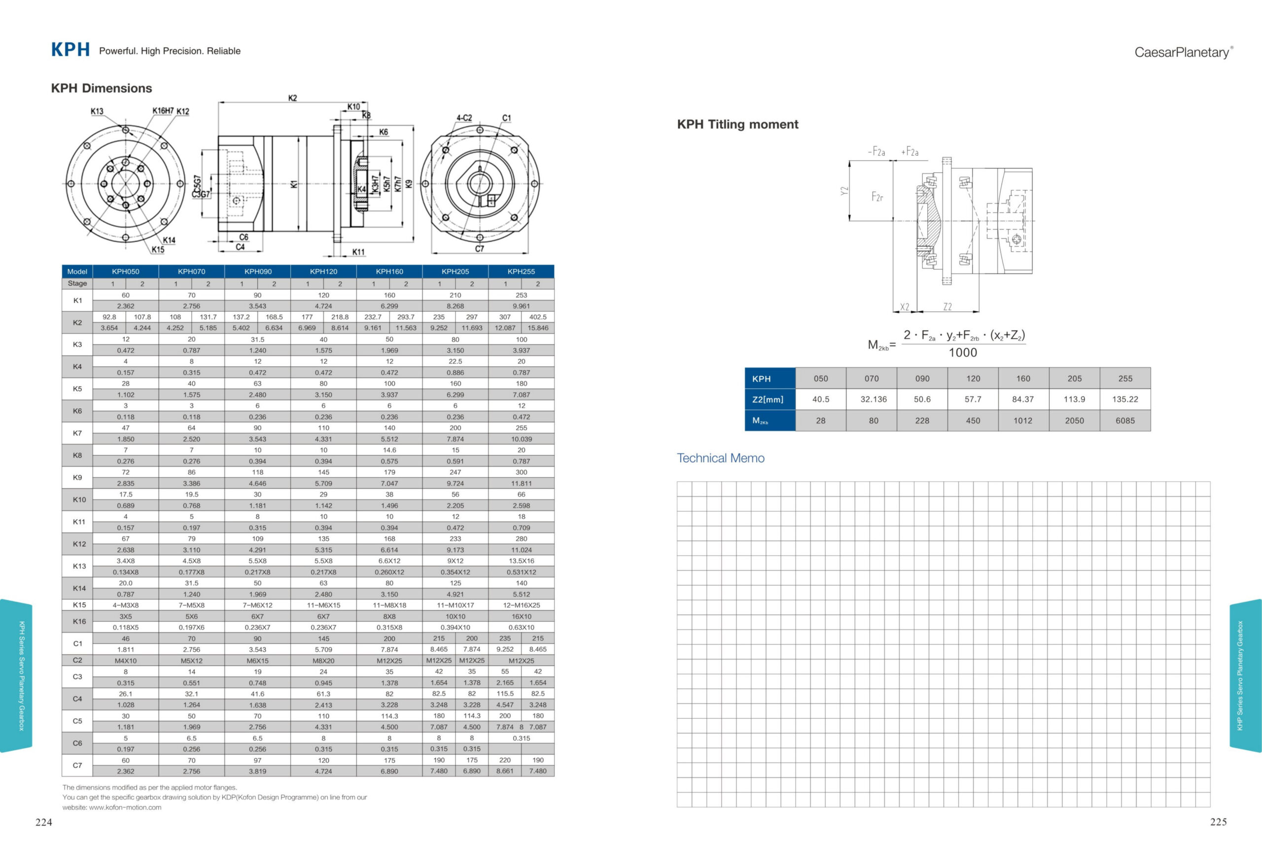 KPH Gearbox Dimensions