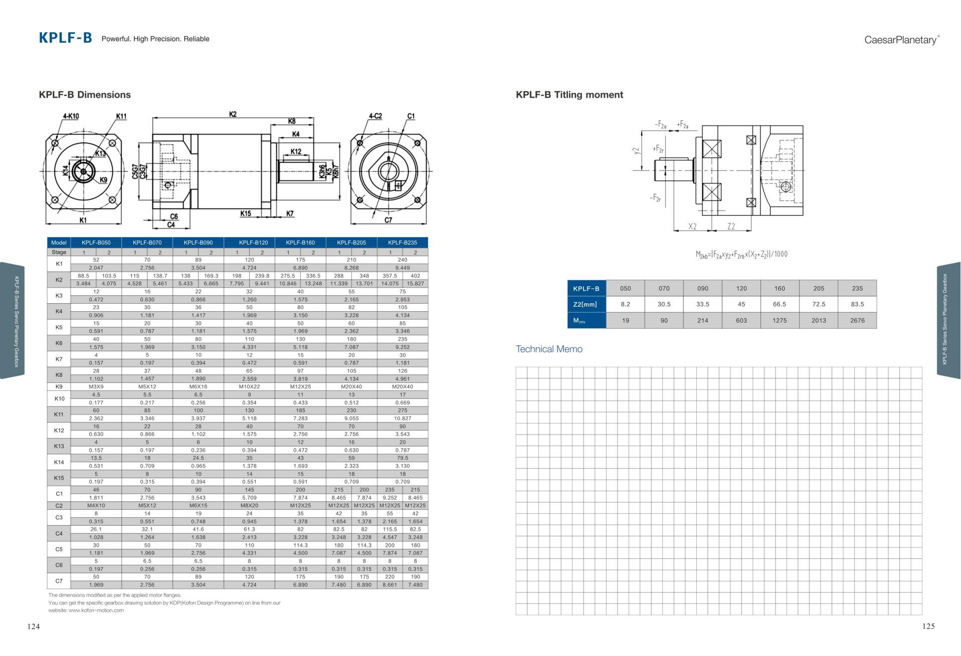 KPLF-B Gearbox Dimensions