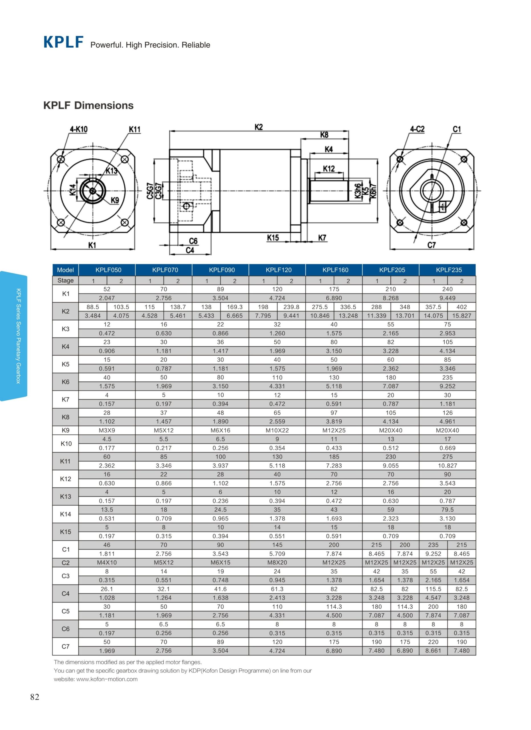 kplf Gearbox Dimensions