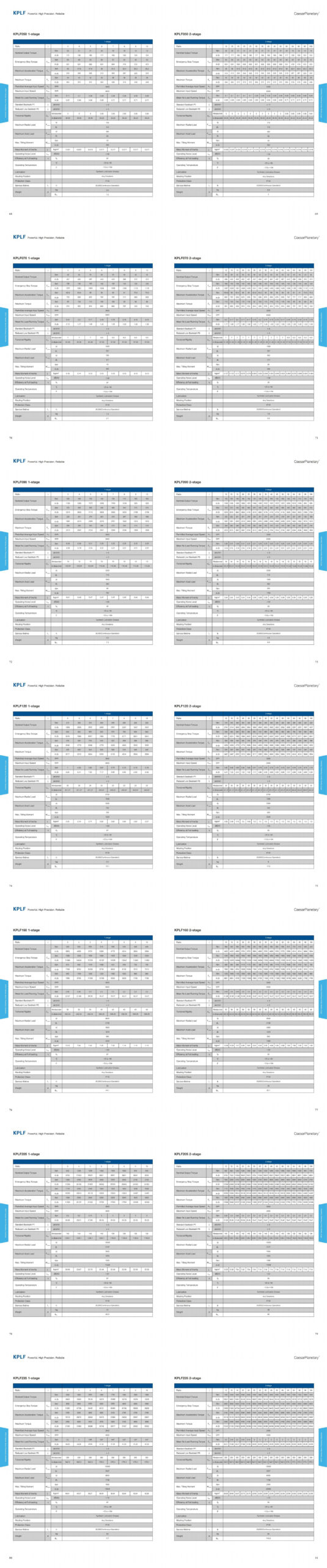 KPLF Gearbox Performance Data