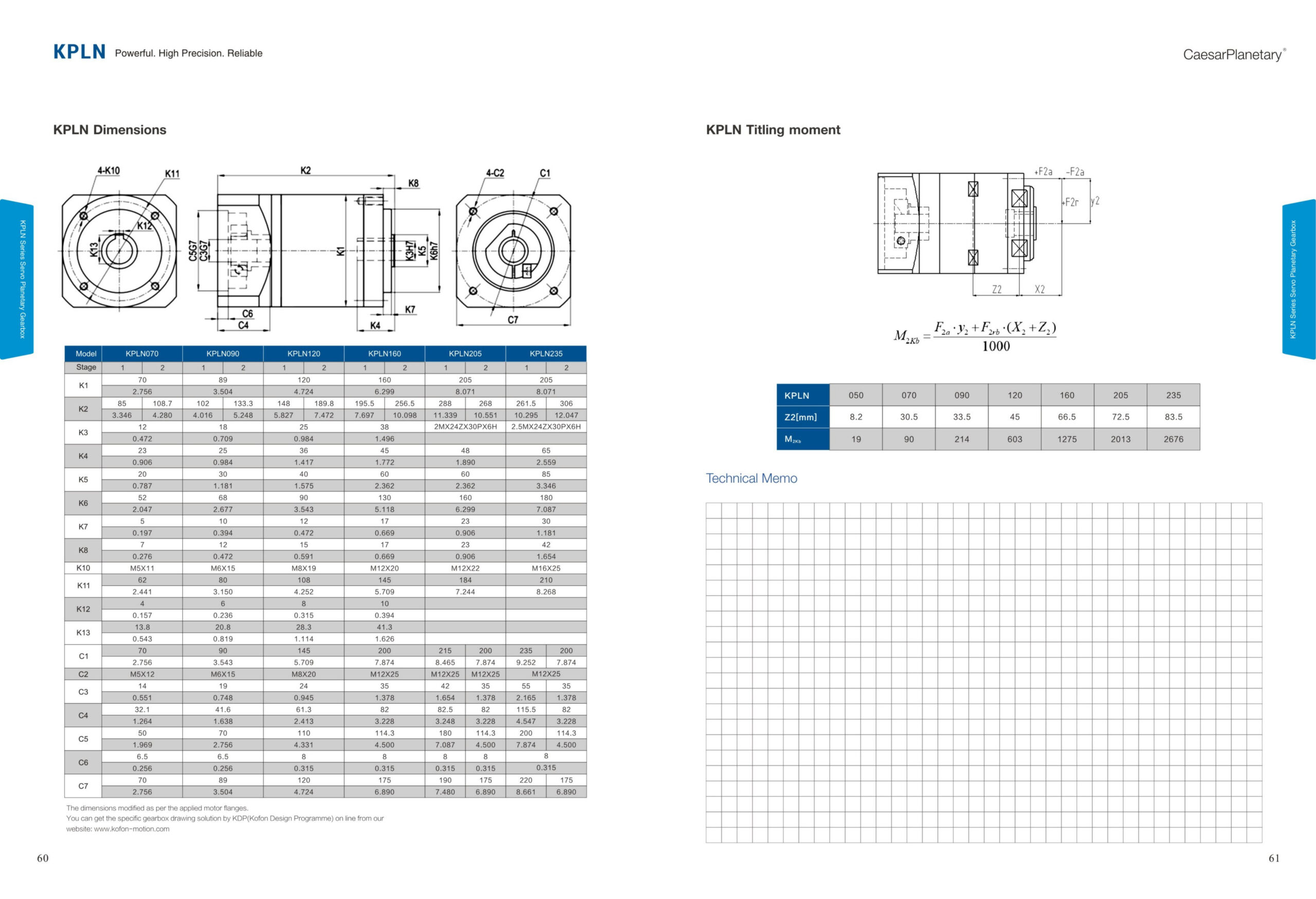kpln gearbox dimensions scaled