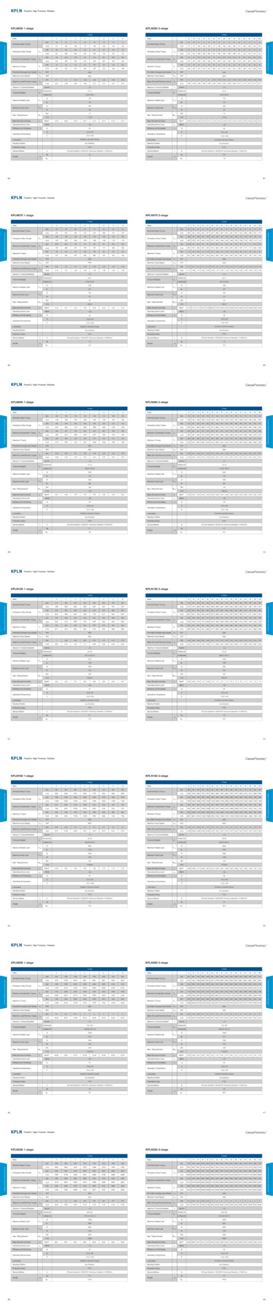 KPLN Gearbox performance Data