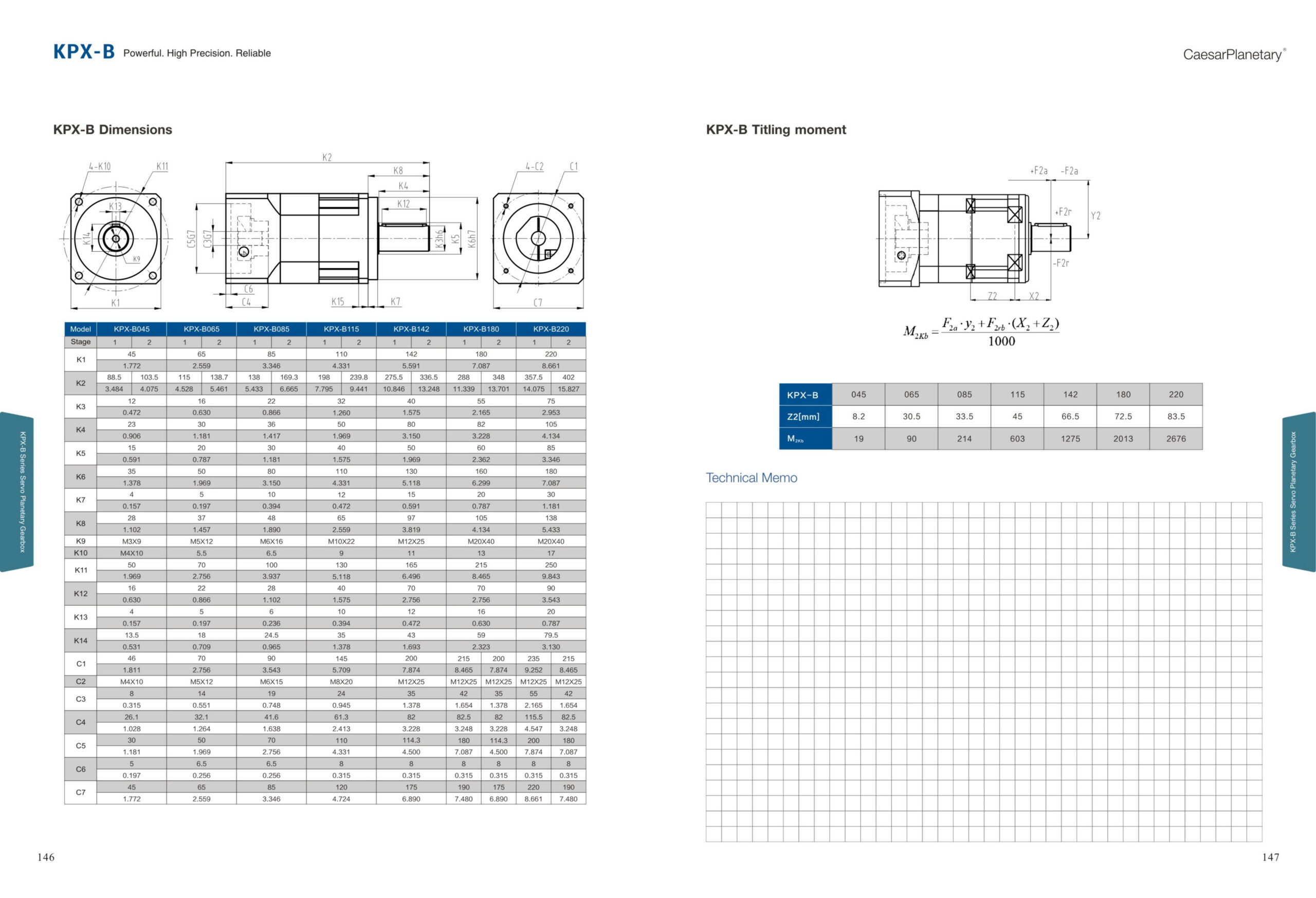 KPX-B Gearbox Dimensions