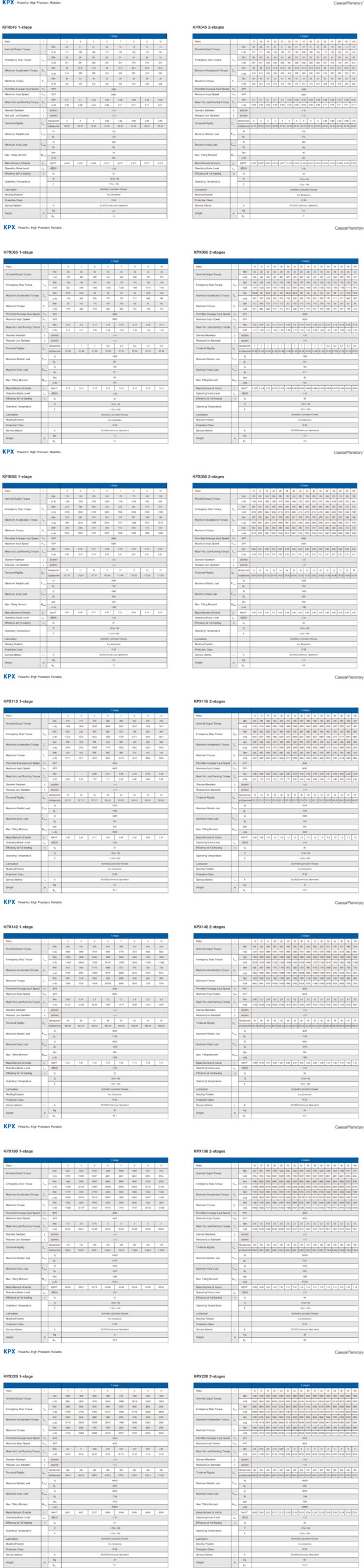 KPX Gearbox Performance Data