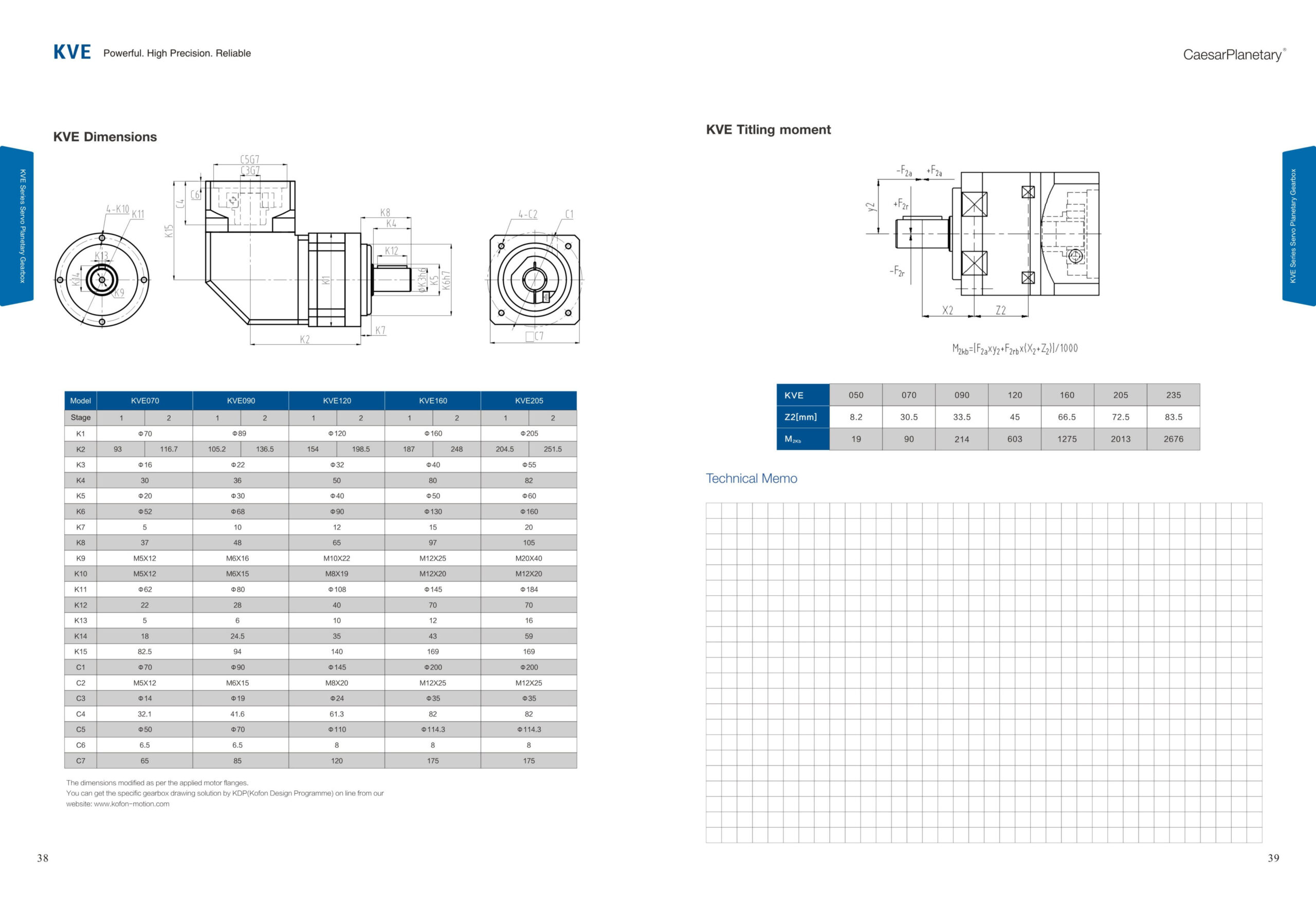 KVE Gearbox Dimensions