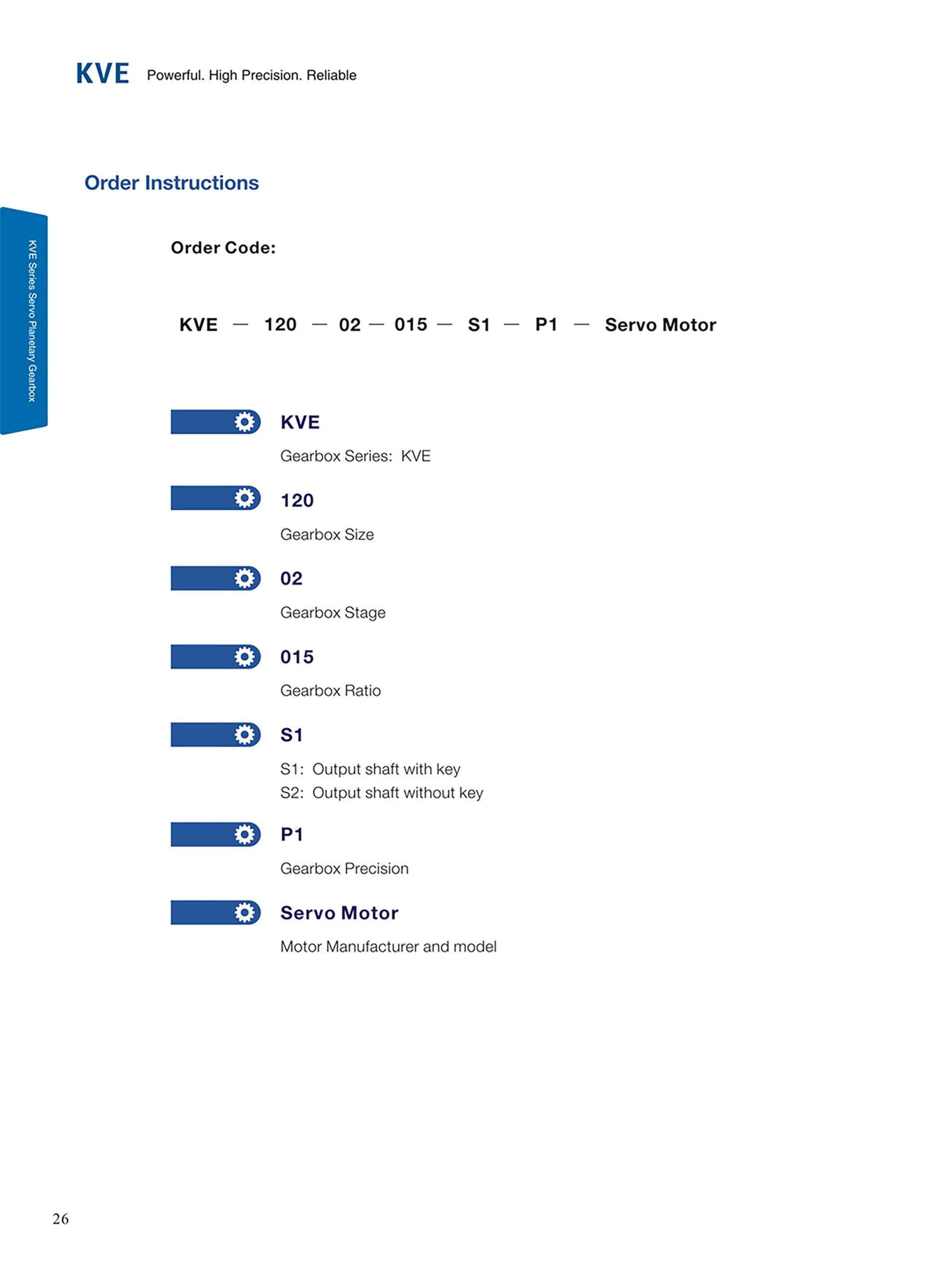 KVE order instructions
