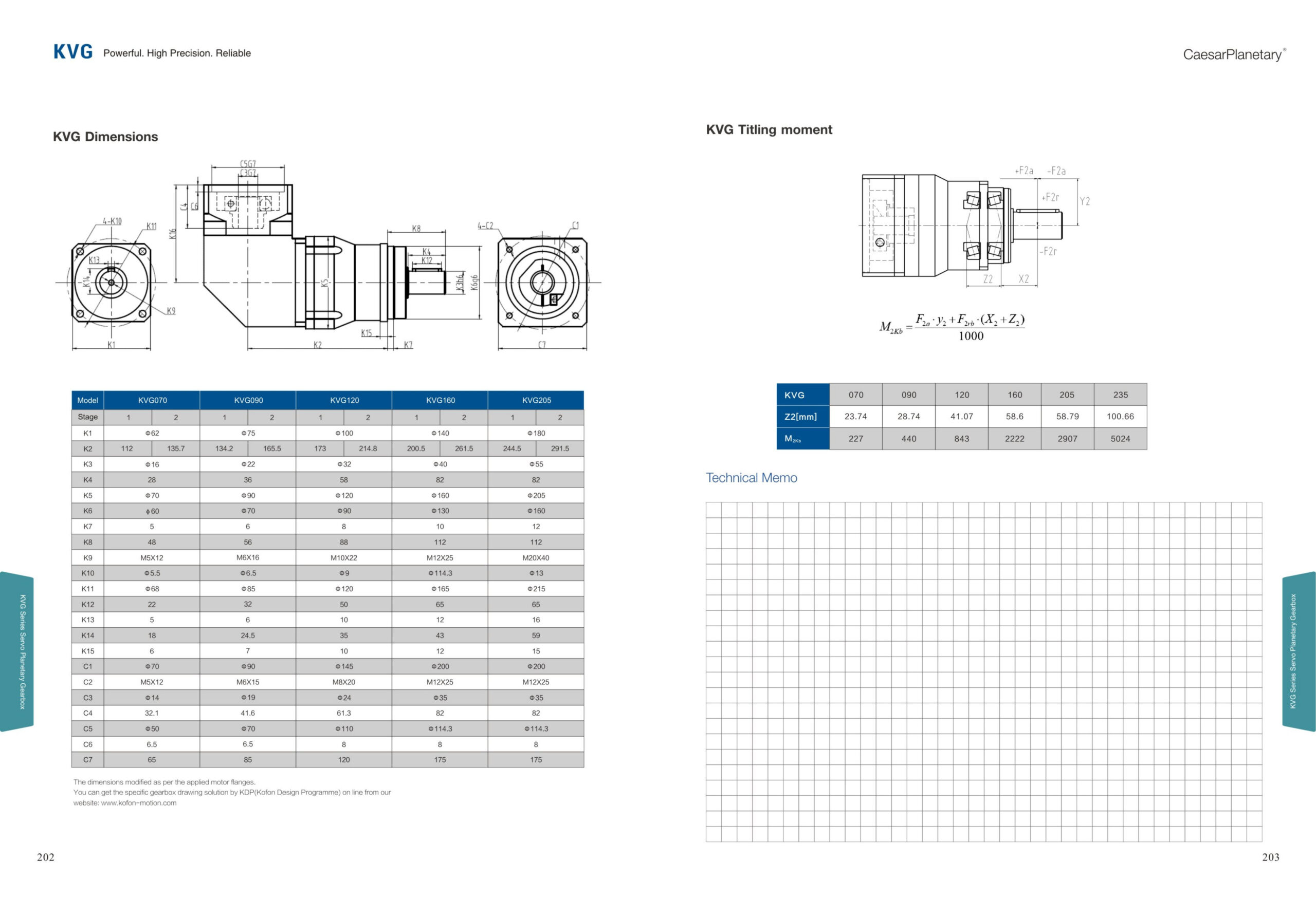 KVG Gearbox Dimensions