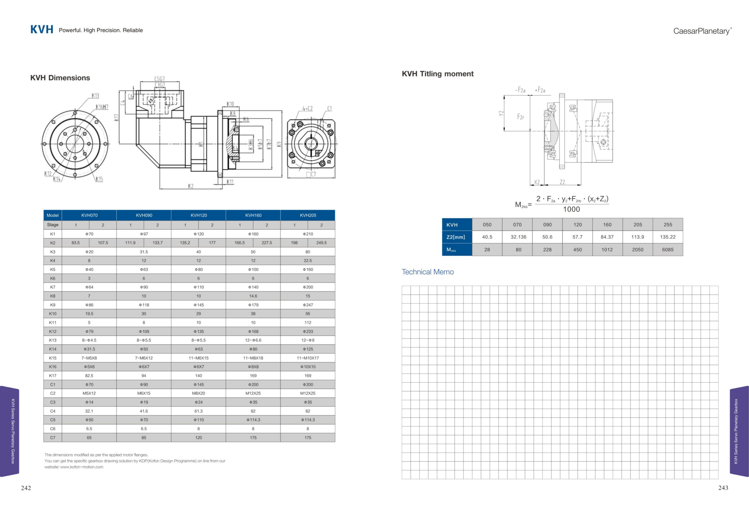 KVH Gearbox Dimensions