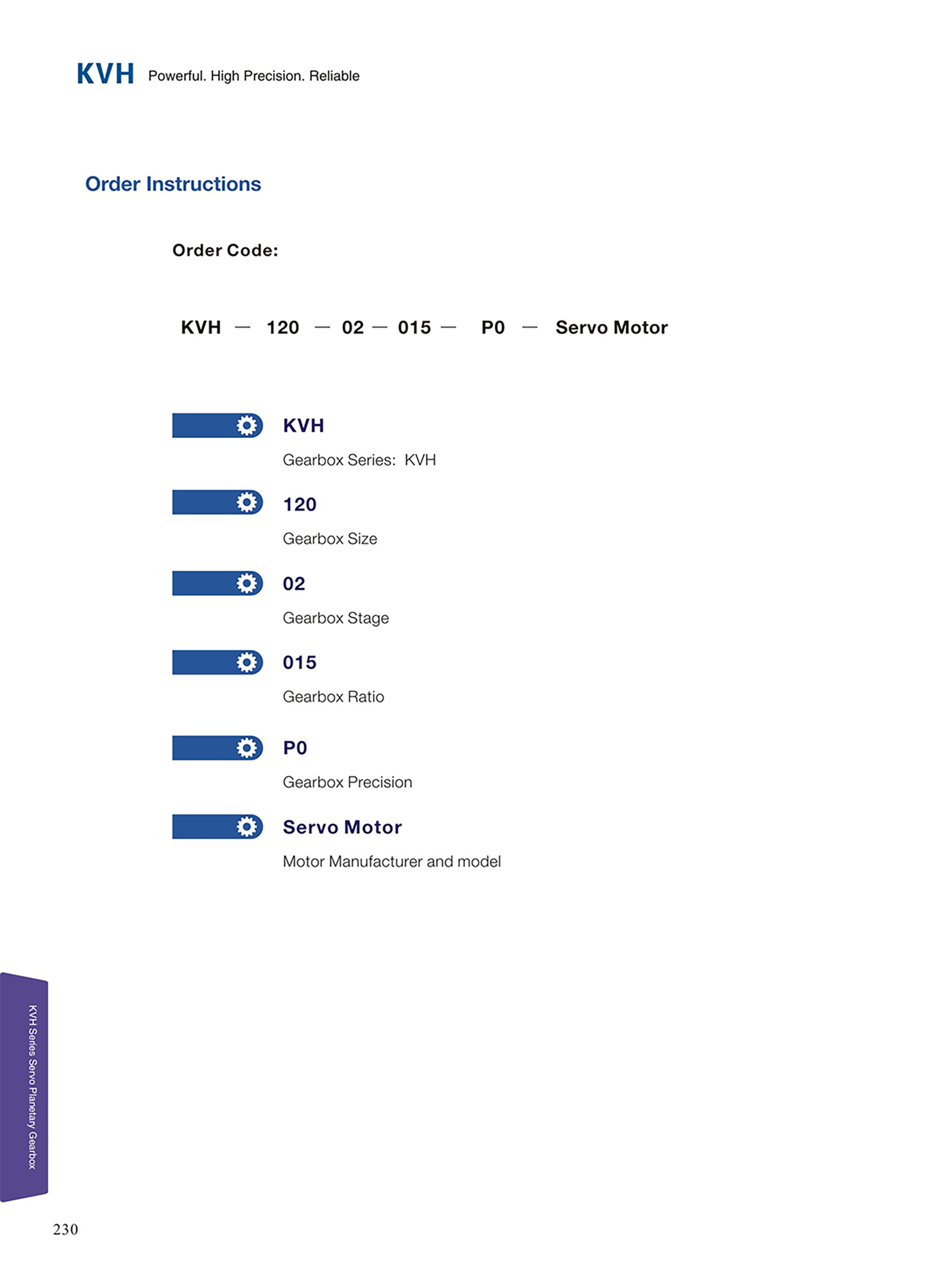 KVH Order instructions