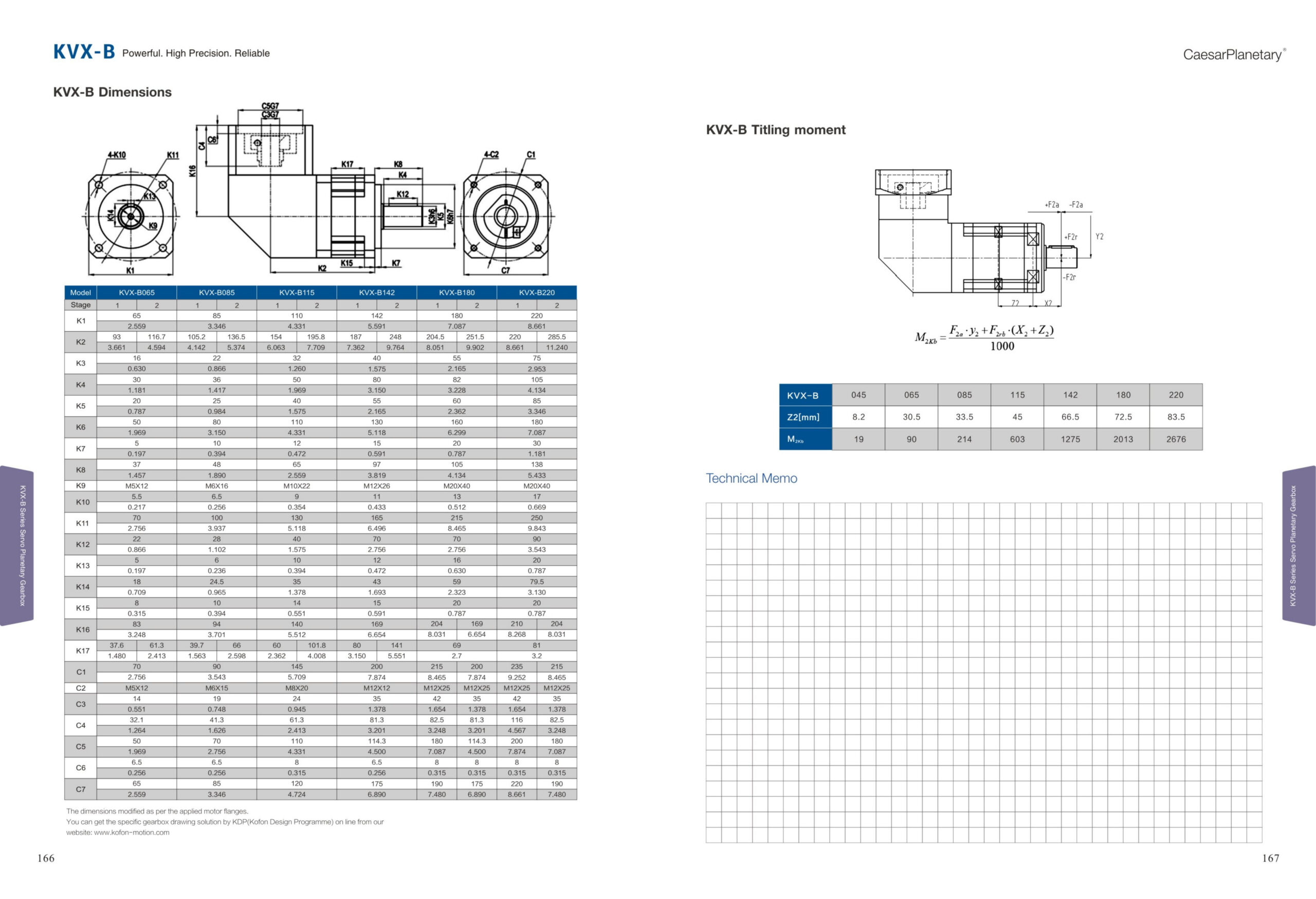 KVX-B Gearbox Dimensions