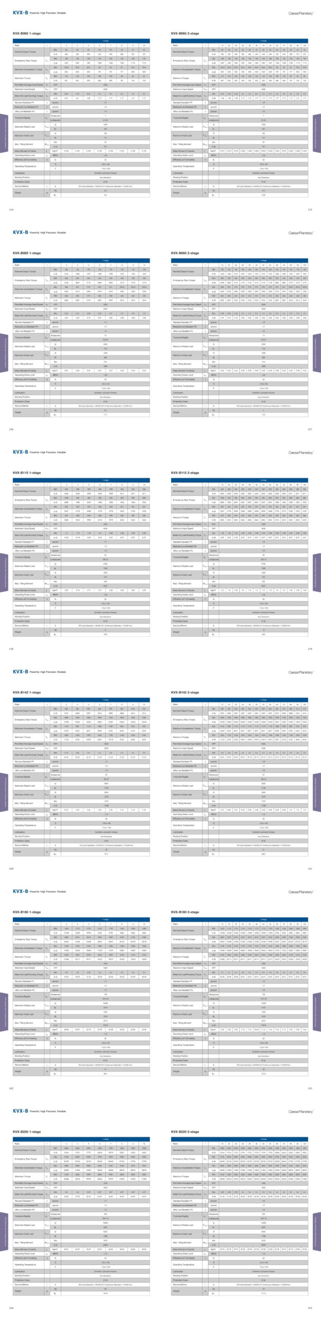 KVX-B Gearbox Performance Data