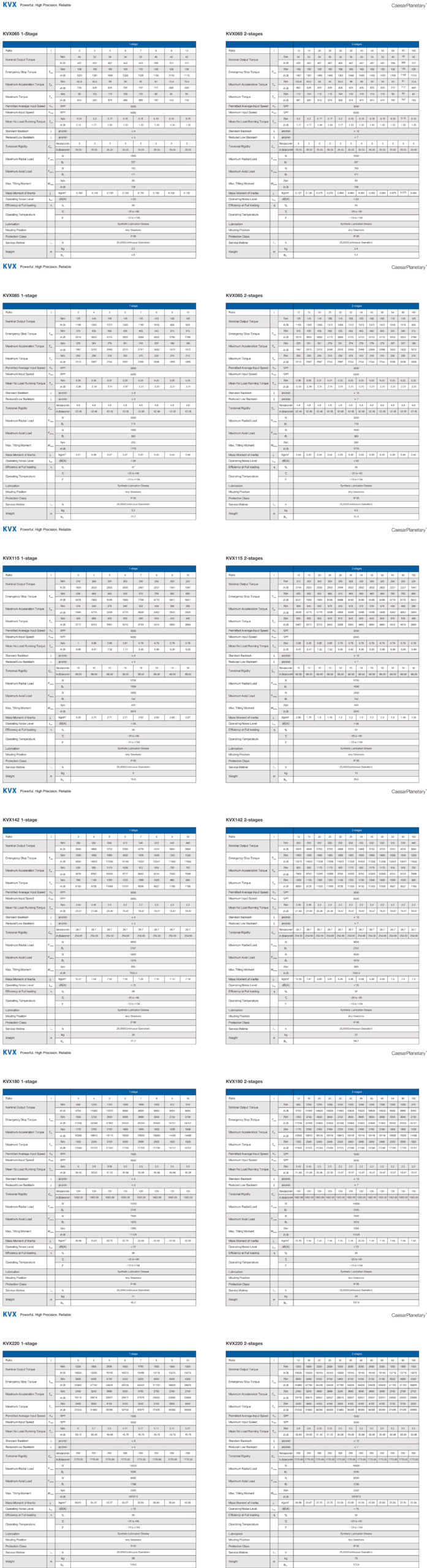 KVX Gearbox Performance Data