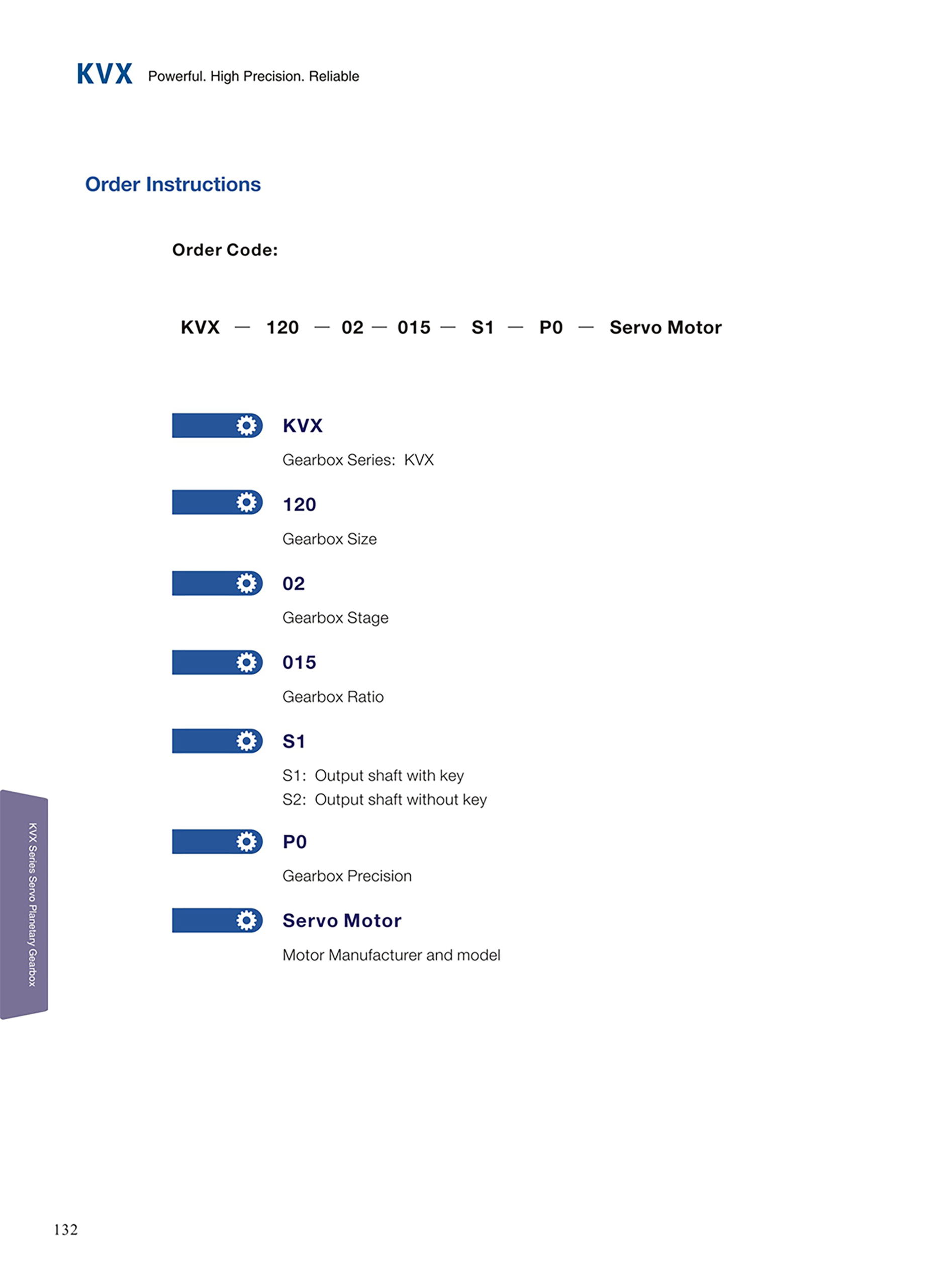 KVX order instructions