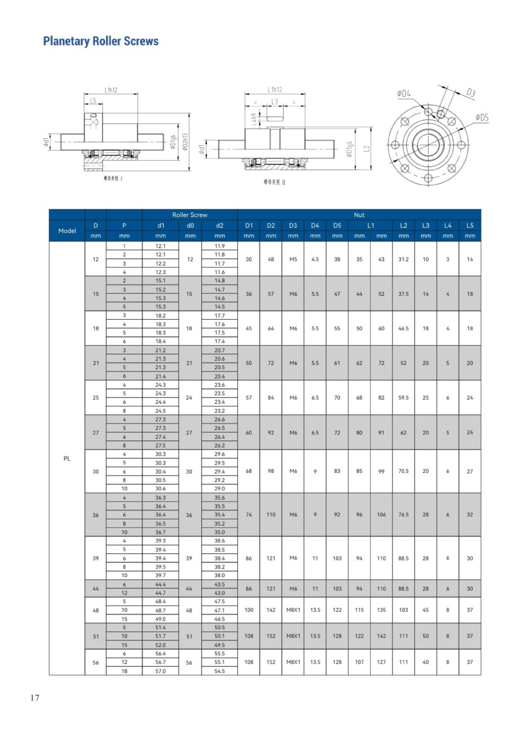 PL precision planetary roller screw Dimensions
