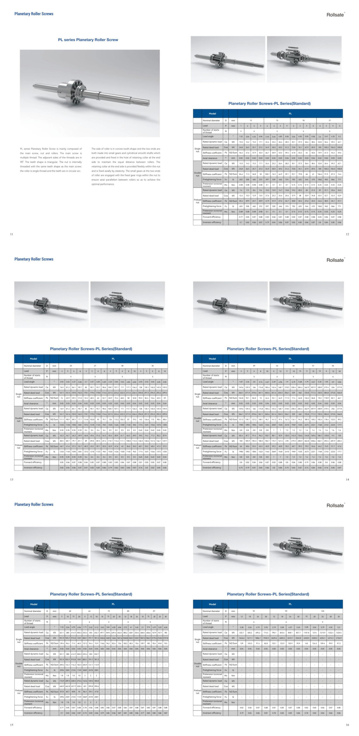 PL precision planetary roller screw Performance Data
