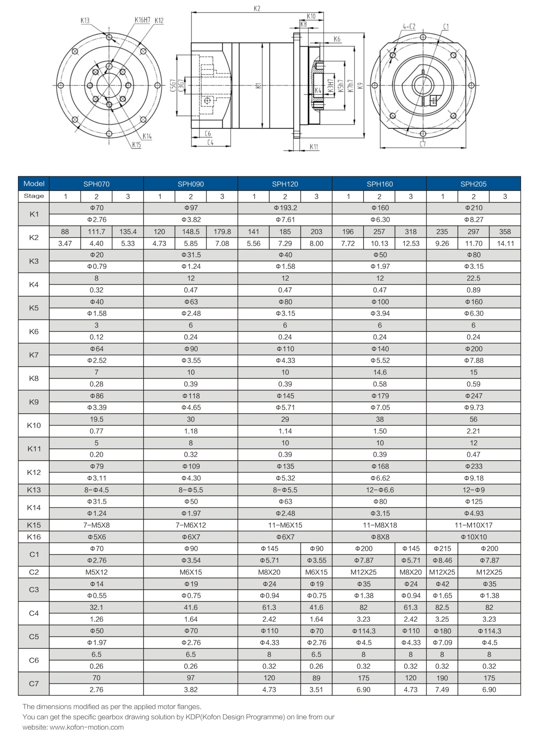 SPH Gearbox Dimensions