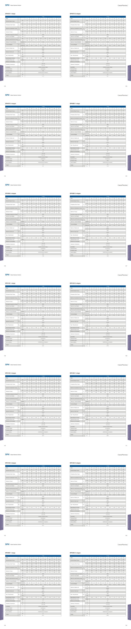 SPH Gearbox Performance Data