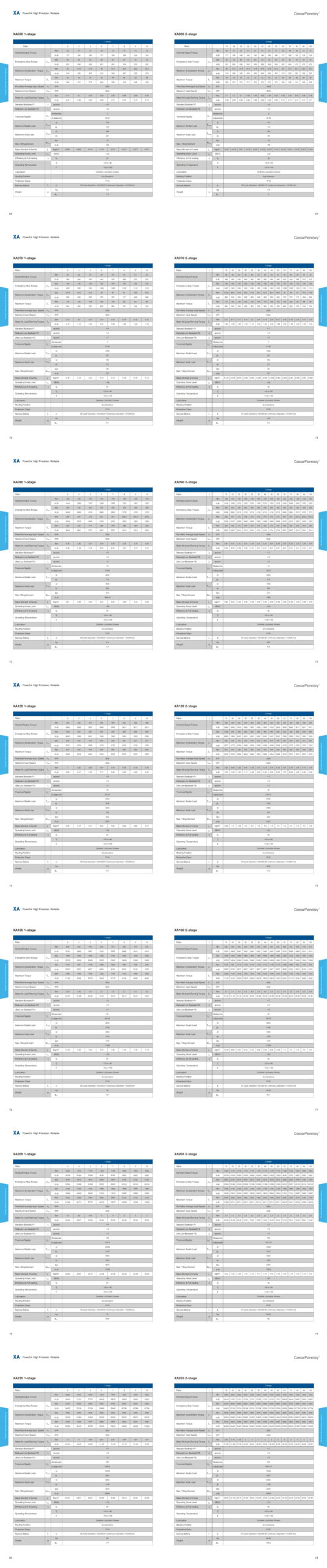 XA Gearbox Performance Data