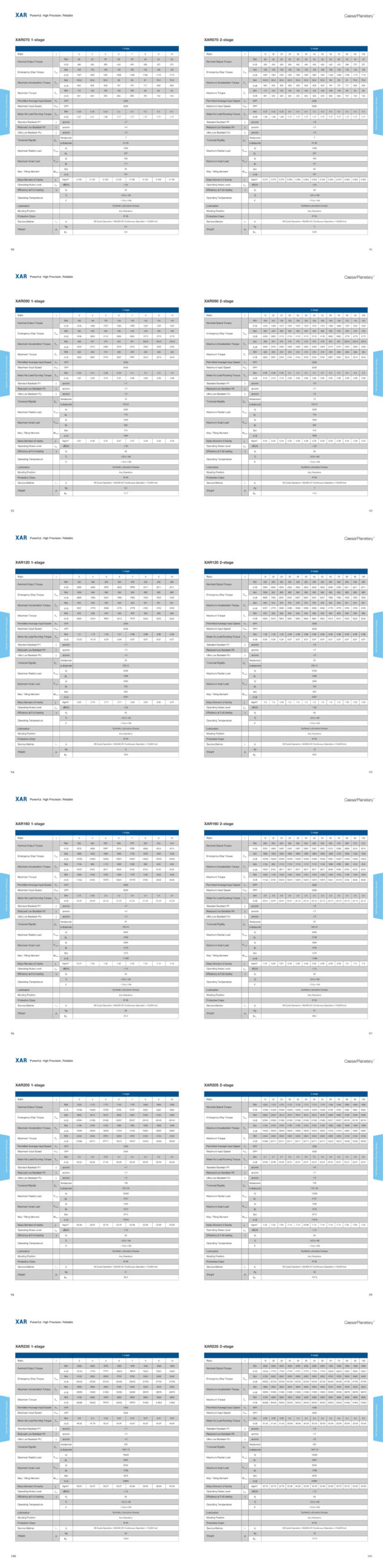 XAR Gearbox Performance Data