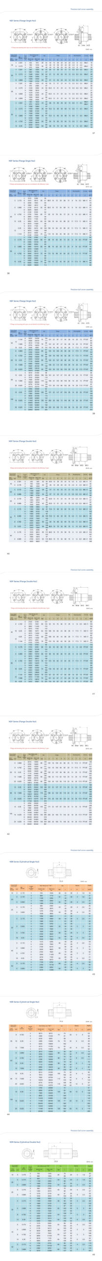 Ball screw jacks Performance Data