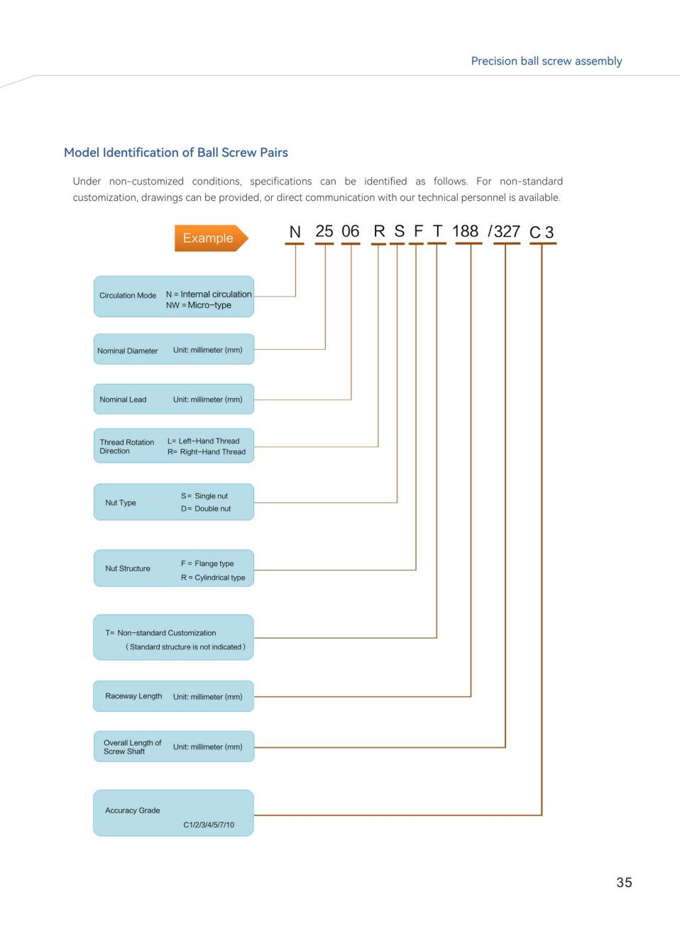 Ball screw jacks ordering instructions