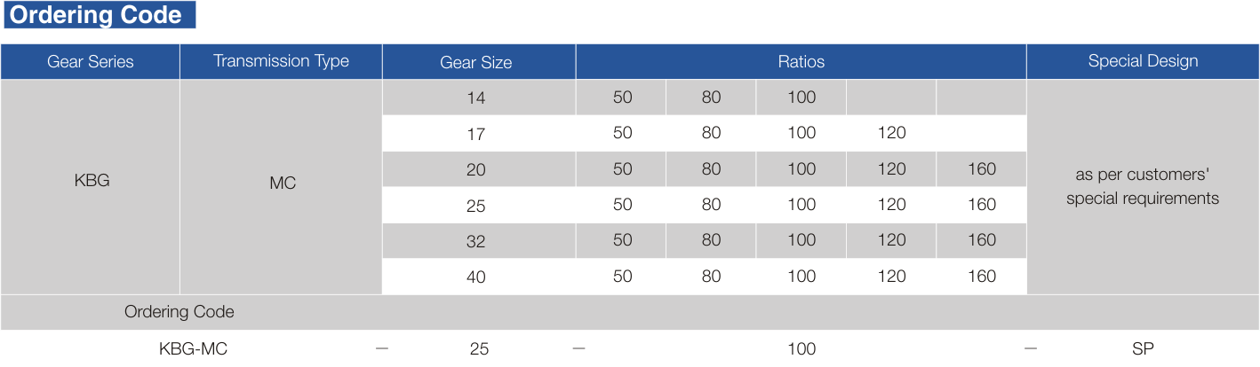 KBG-MC Strain Wave Gearbox Order Instructions
