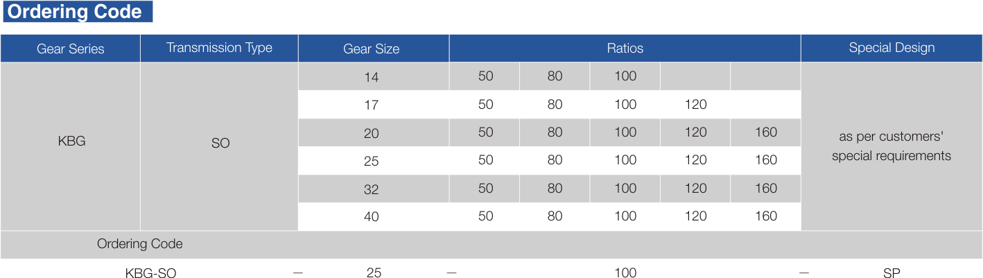 KBG-SO Strain Wave Gearbox Ordering Instructions