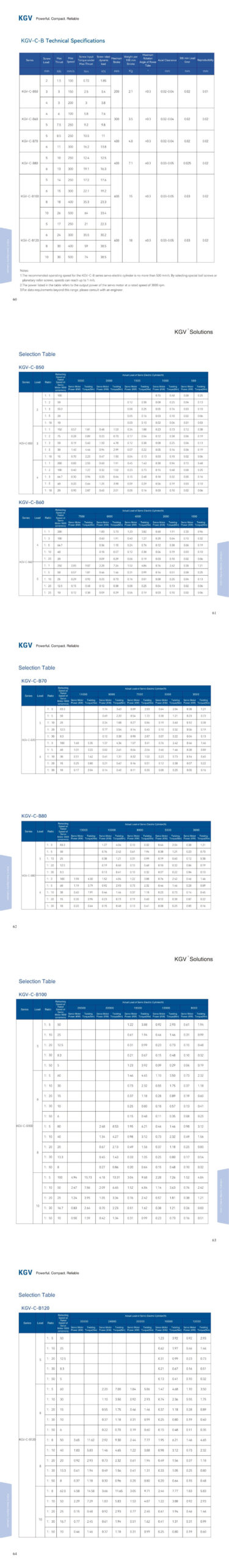 KGV Servo Electric Cylinders Gearbox formance Data