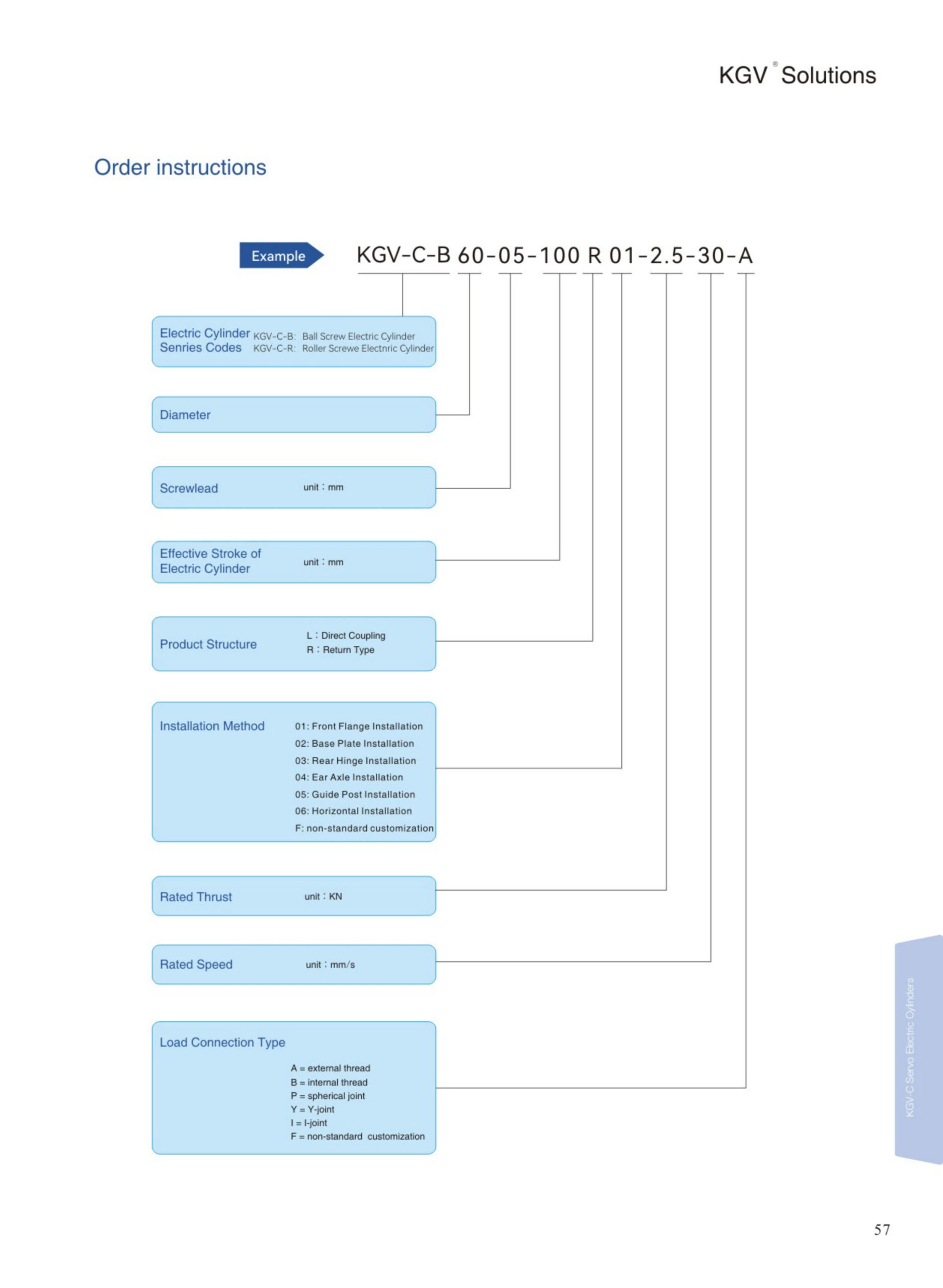 KGV Servo Electric Cylinders order instructions
