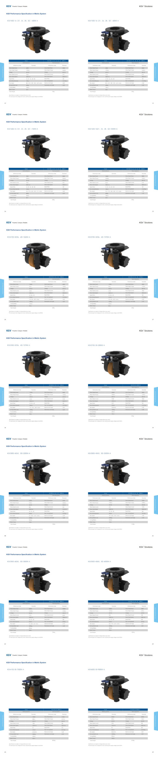 KGV premium solution Gearbox Performance Data