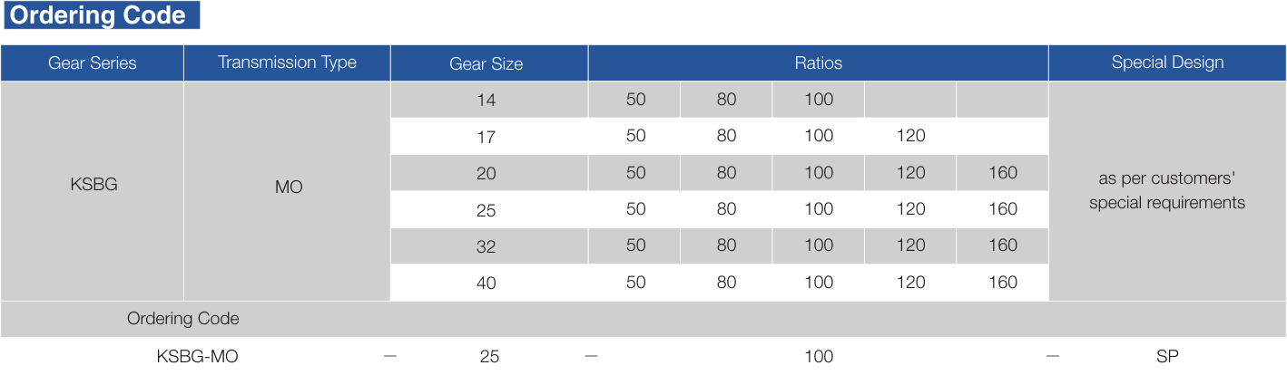 KSBG-MO Strain Wave Gearbox Ordering Instructions