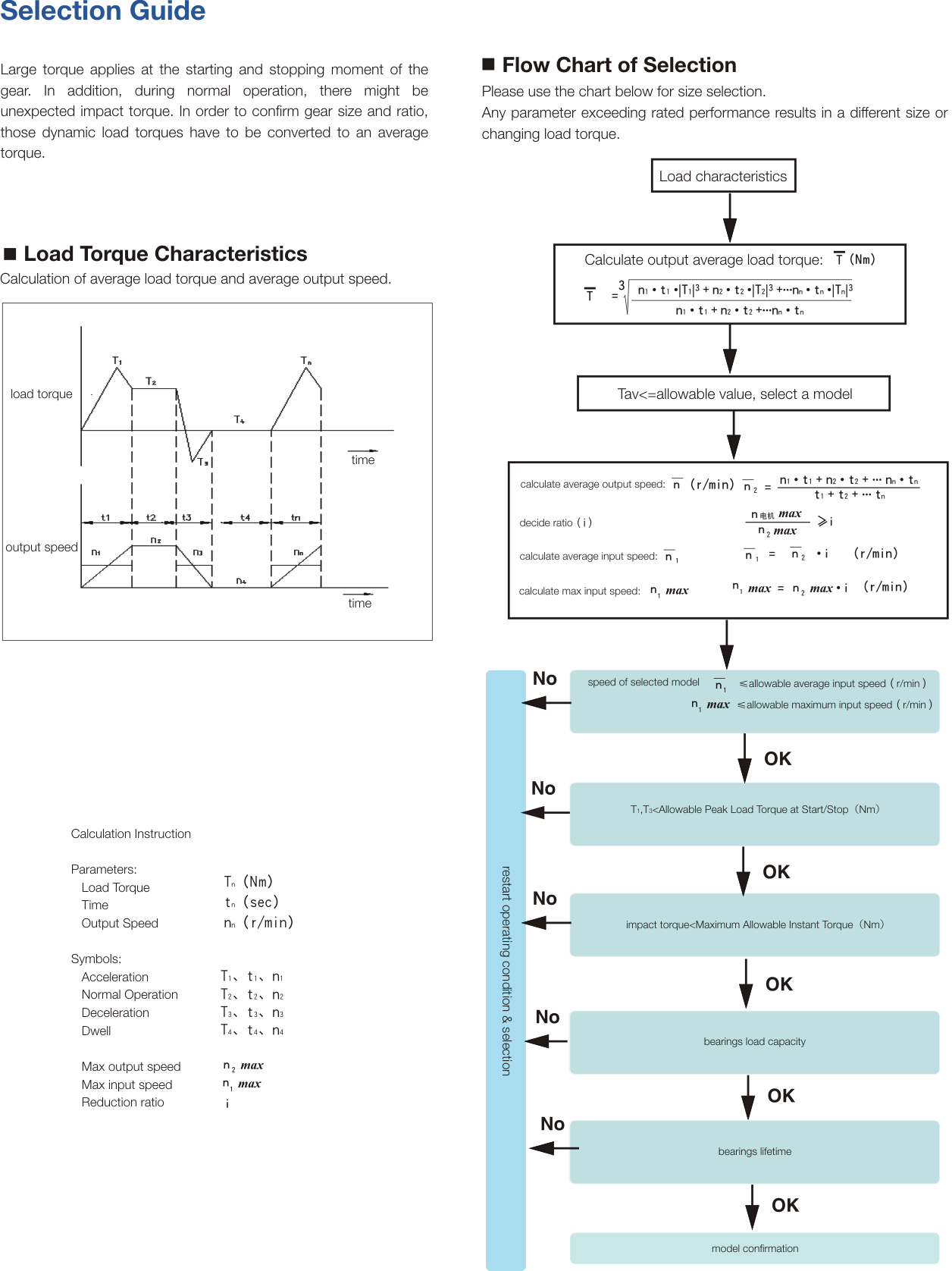 KSBG-MO Strain Wave Gearbox Selection Instructions