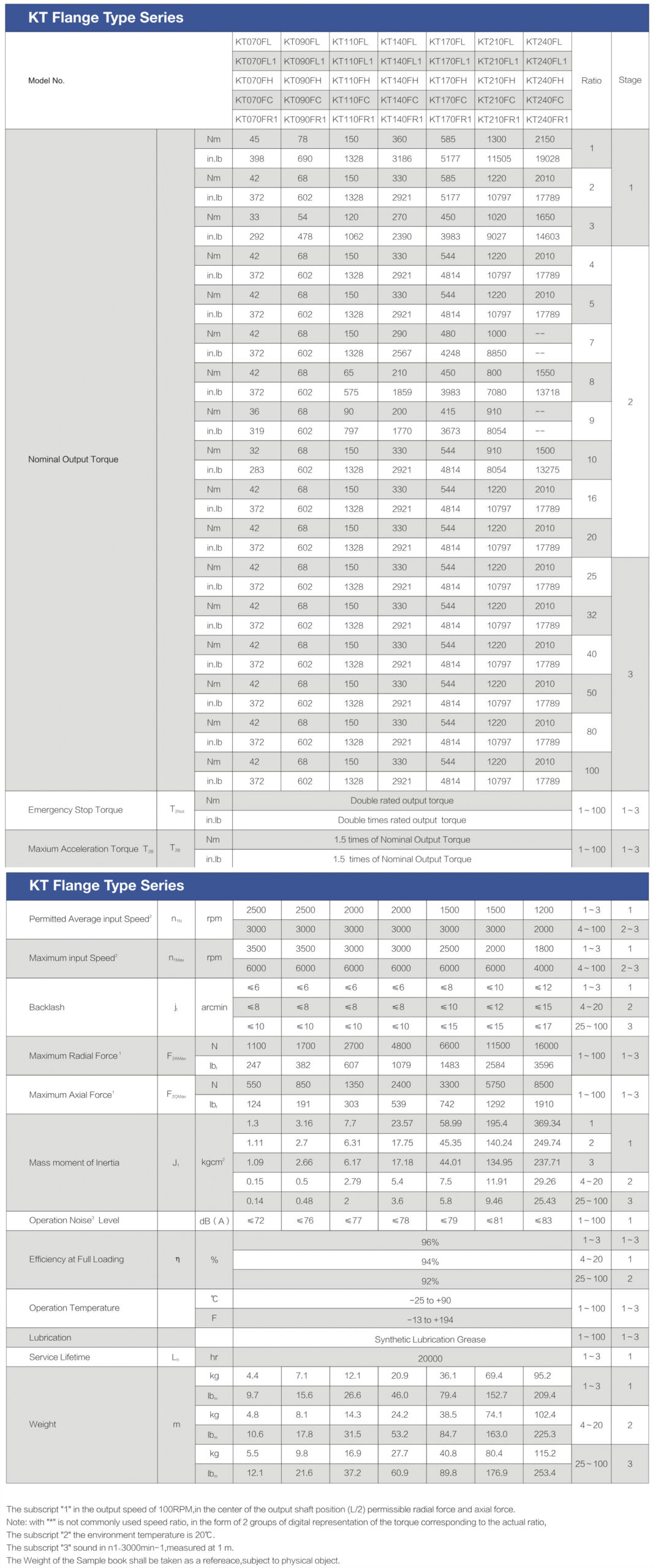 KT-FL1 spiral bevel gearbox Performance Data