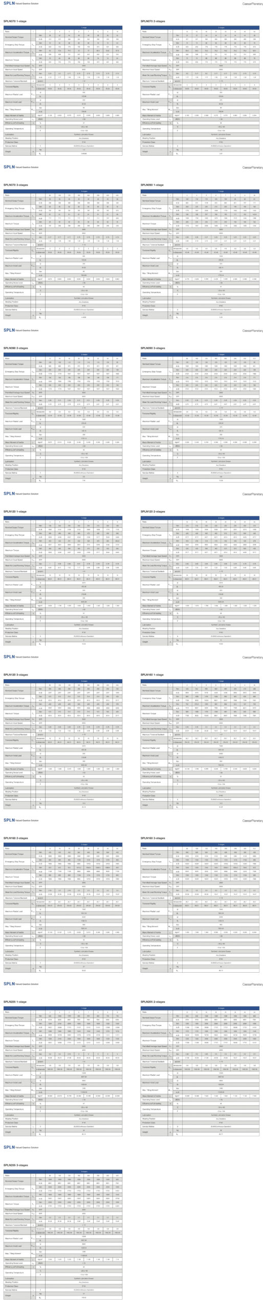 SPLN Gearbox Performance Data