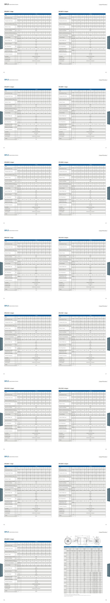 SPLS Gearbox Performance Data