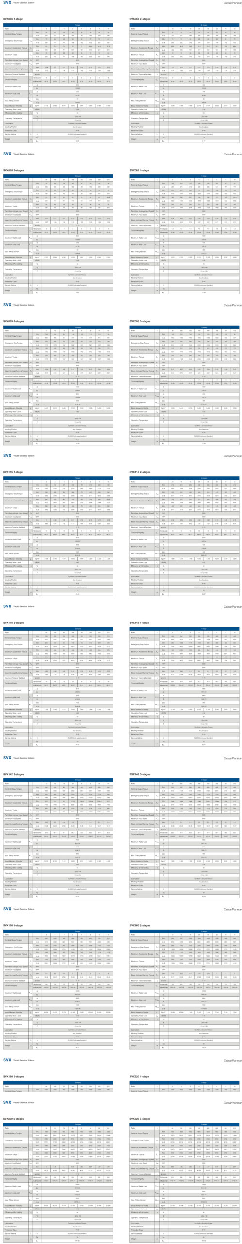 SVX Gearbox Performance Data